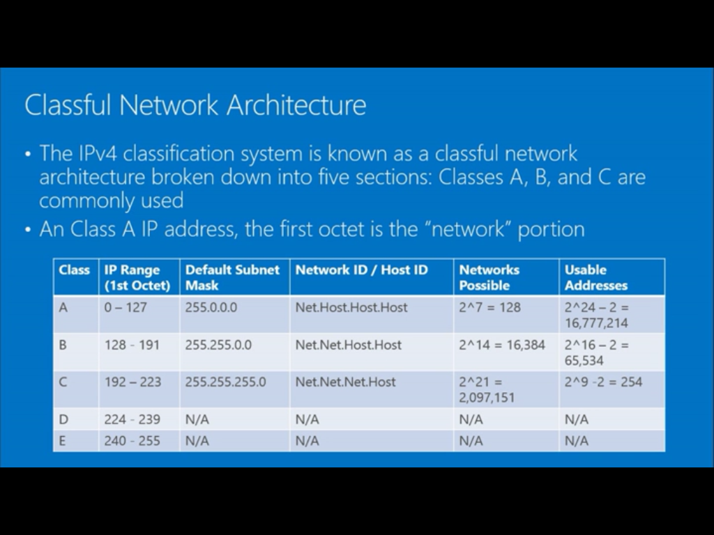 Петлевой адрес в ipv4 что это. Тип nat на xbox. Обнаружено двойное преобразование сетевых адресов nat. Обнаружено двойное преобразование сетевых адресов nat. Double nat.