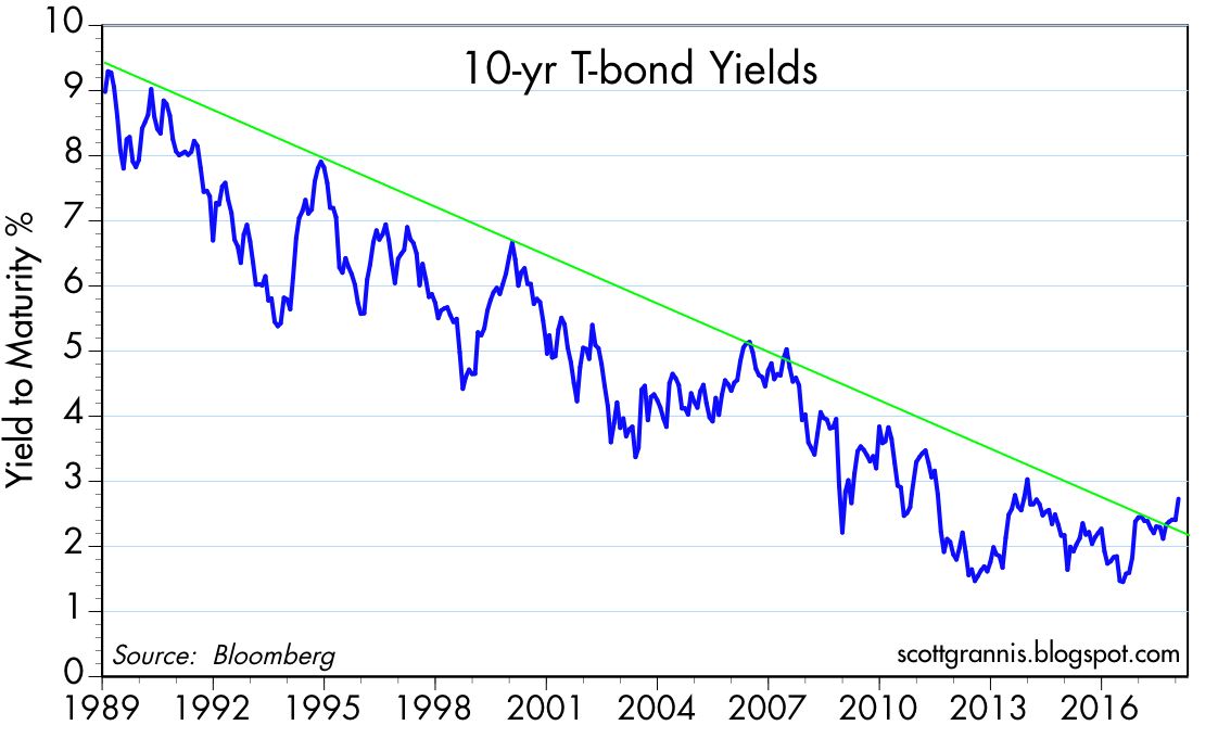 Jgb Yield Chart
