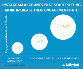 Increase-instagram-engagement