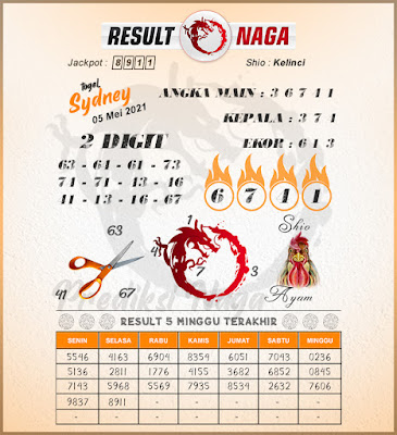 result naga