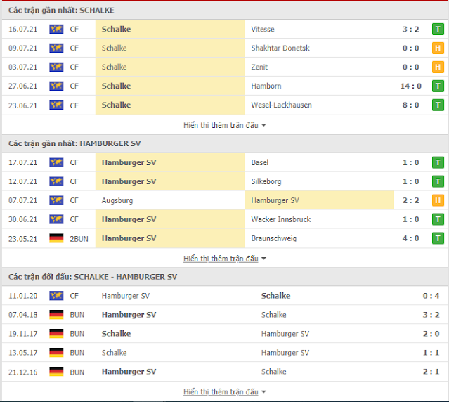 [Image: thong-ke-Schalke-Hamburger-24-7.PNG]