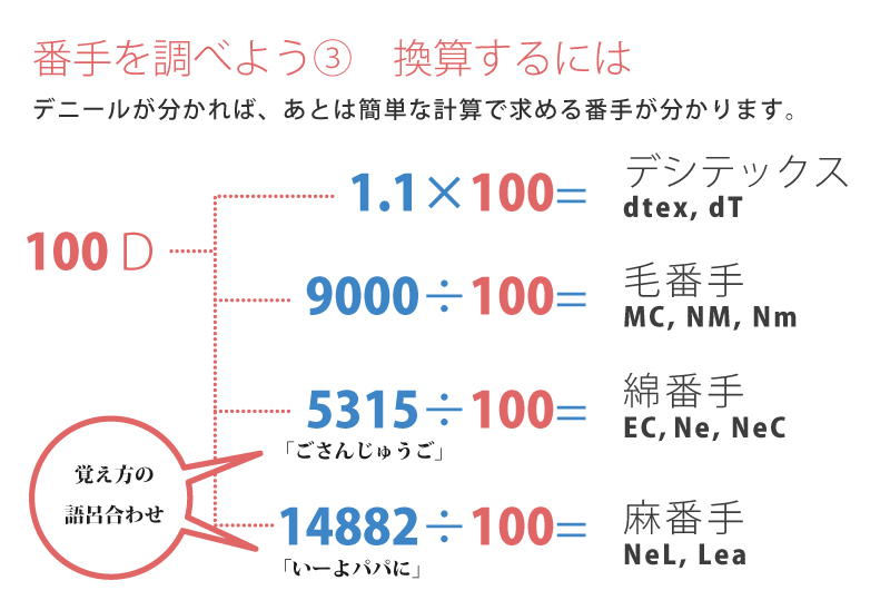 繊度