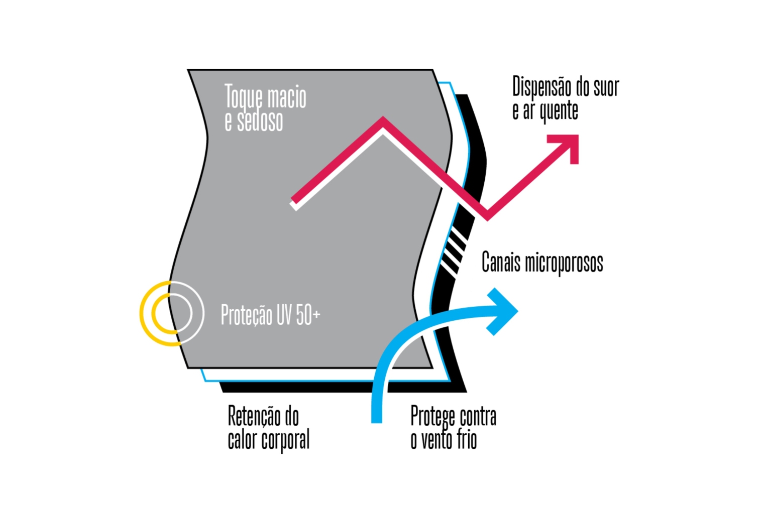 beneficios-segunda-pele-termica