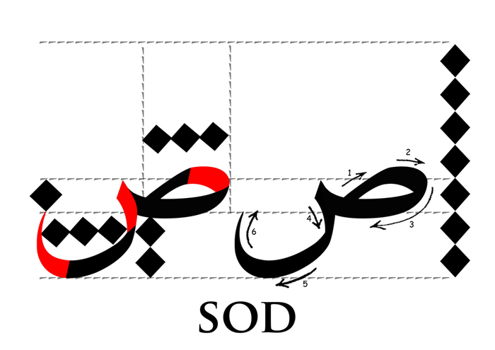 Tutorial 5 : Khat Nasakh ~ Seni Khat Warisan Islam | Islamic Calligraphy