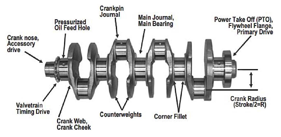 Representation of a Crankshaft and its Important Components, Engine
