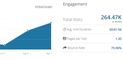 Nilai Bounce Rate Blog dan Pengaruhnya