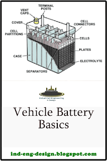 Vehicle Battery Basics