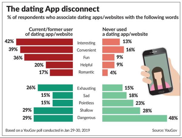 dating portland