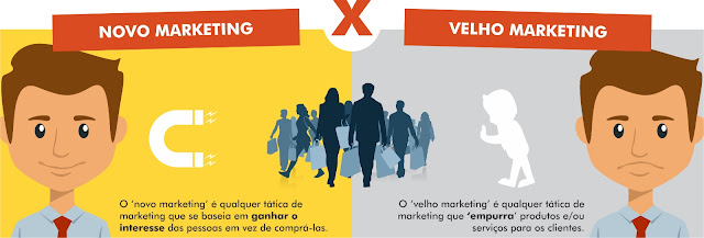 Marketing Digital em Goiânia Marketing Digital em Goiânia