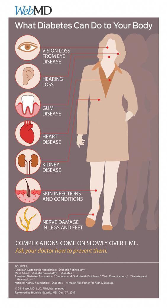 do all diabetics have heart disease