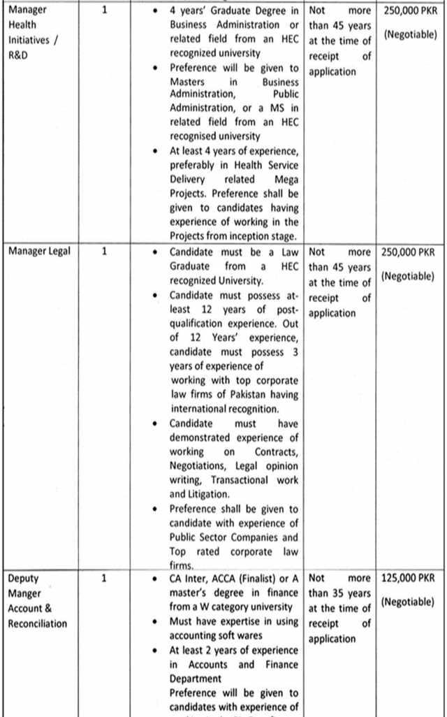 ADVERTISED DAILY JOBS IN PAKISTAN NEWSPAPER, WEB SITES ""PHFMC JOBS"" PUNJAB HEALTH