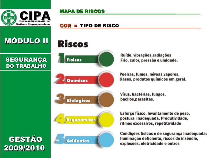 SEGURANÇA E SAÚDE DO TRABALHO MAPA DE RISCO SEGURANÇA E SAÚDE DO TRABALHO MAPA DE RISCO