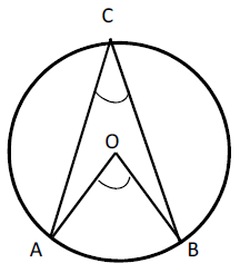 Materi Lingkaran Smp Mts Kelas 8 Kurikulum 2013 Blognya Pabaiq