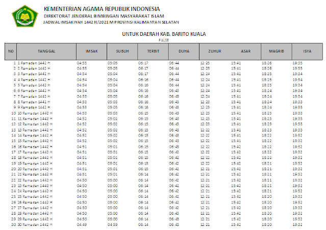 Jadwal Imsakiyah Ramadhan 1442 H Kabupaten Barito Kuala, Provinsi Kalimantan Selatan