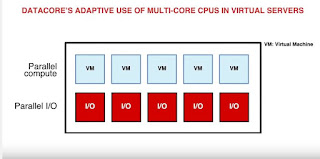 Parallel I/O Processing in Minuten erklärt