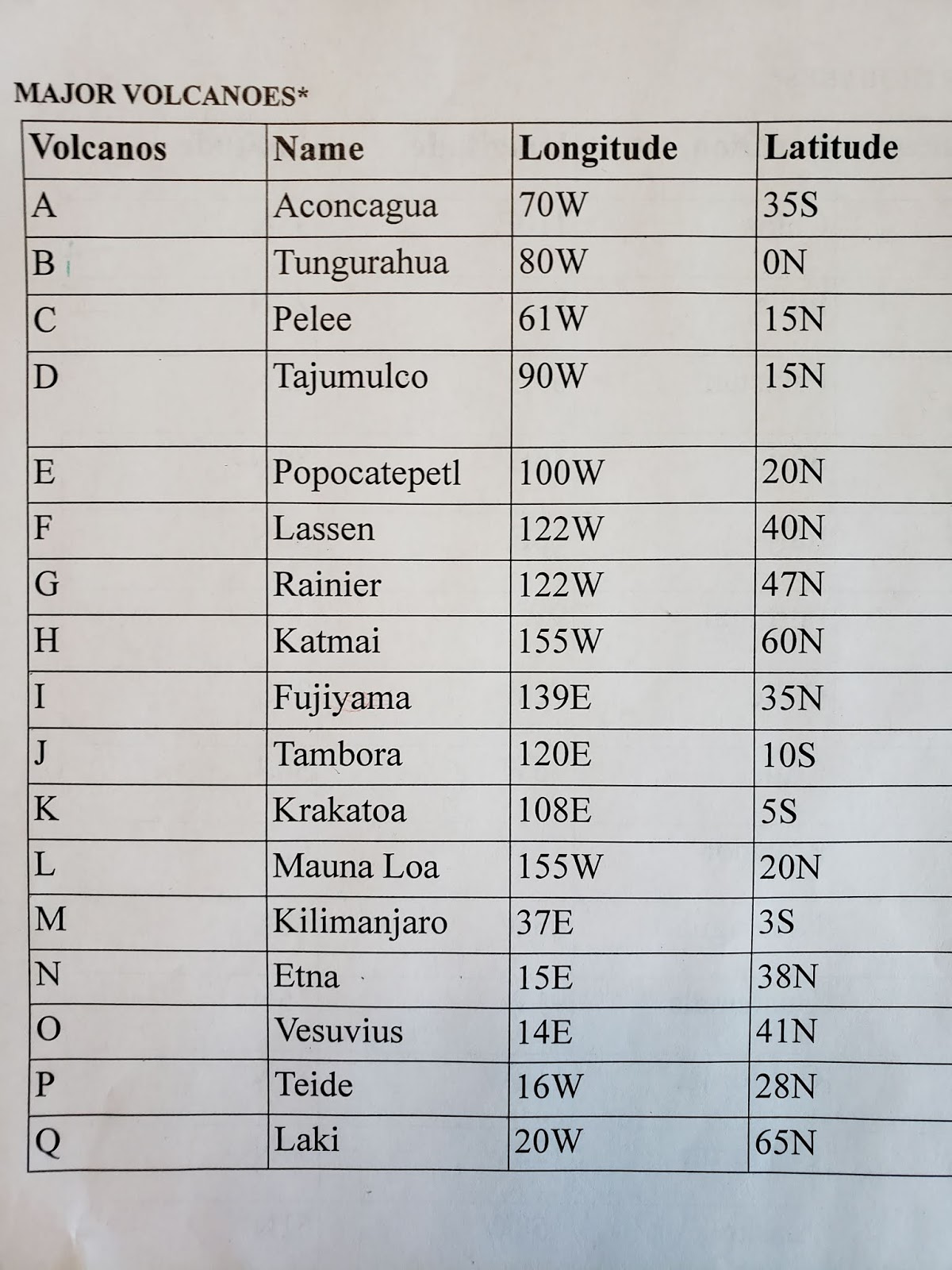 Mrs Counts 7th Grade Science Class March 2019