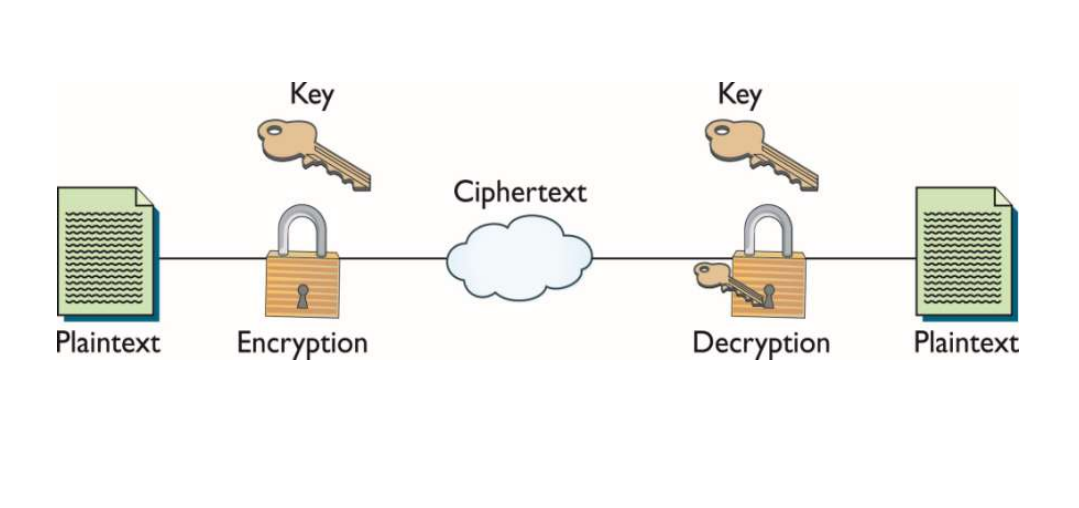 crypto engineering definition