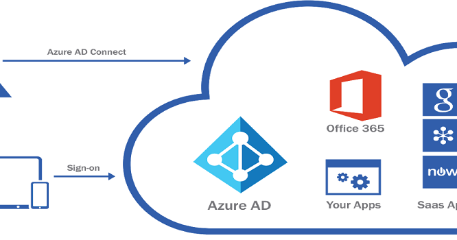 office 365 and azure ad office 365 and azure ad