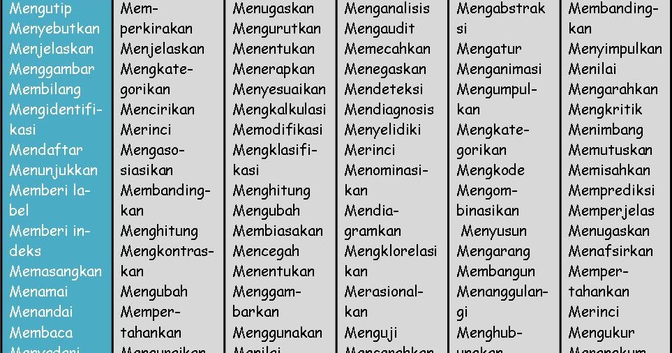 Inspirasi Terpopuler 22+ Kata Operasional Bahasa Inggris