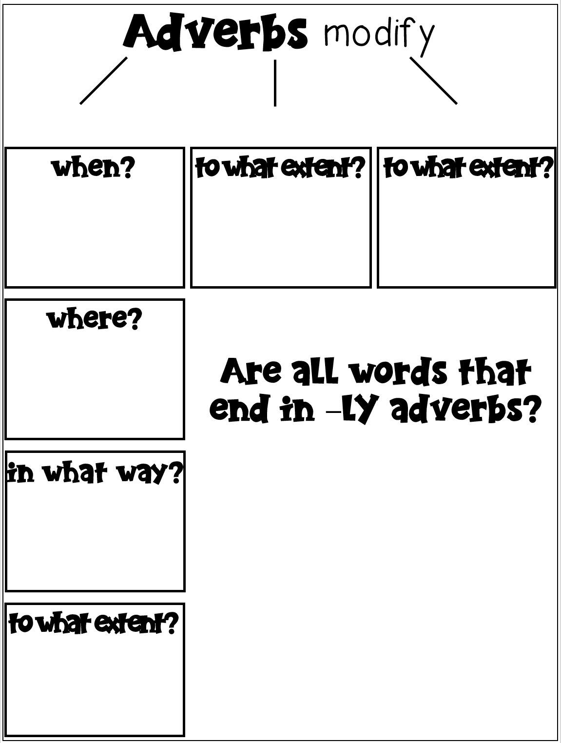 upper-elementary-snapshots-an-adverb-anchor-chart-with-a-free-printable