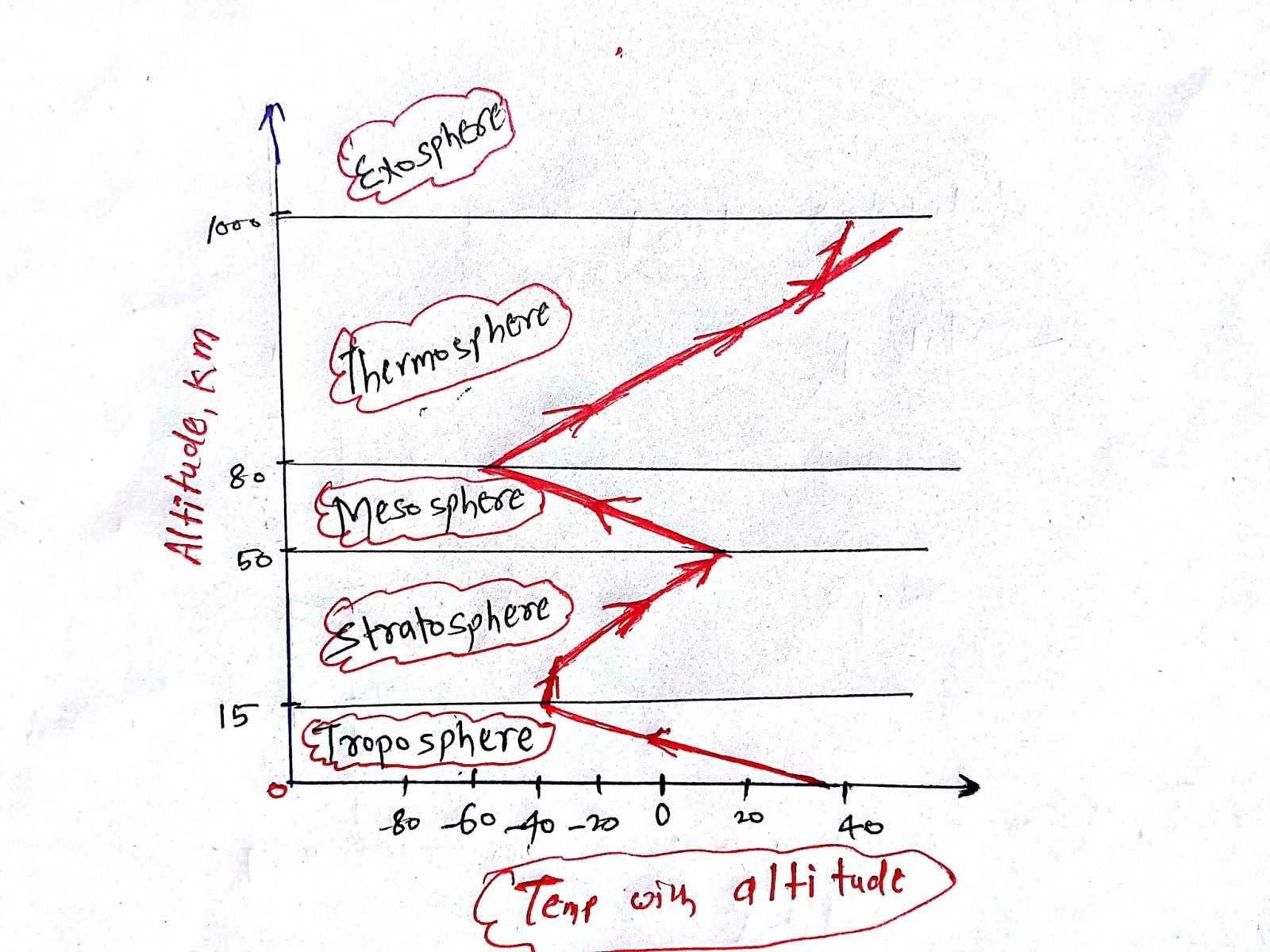 Temperature Climatology Physical Geography Geography for UPSC IAS