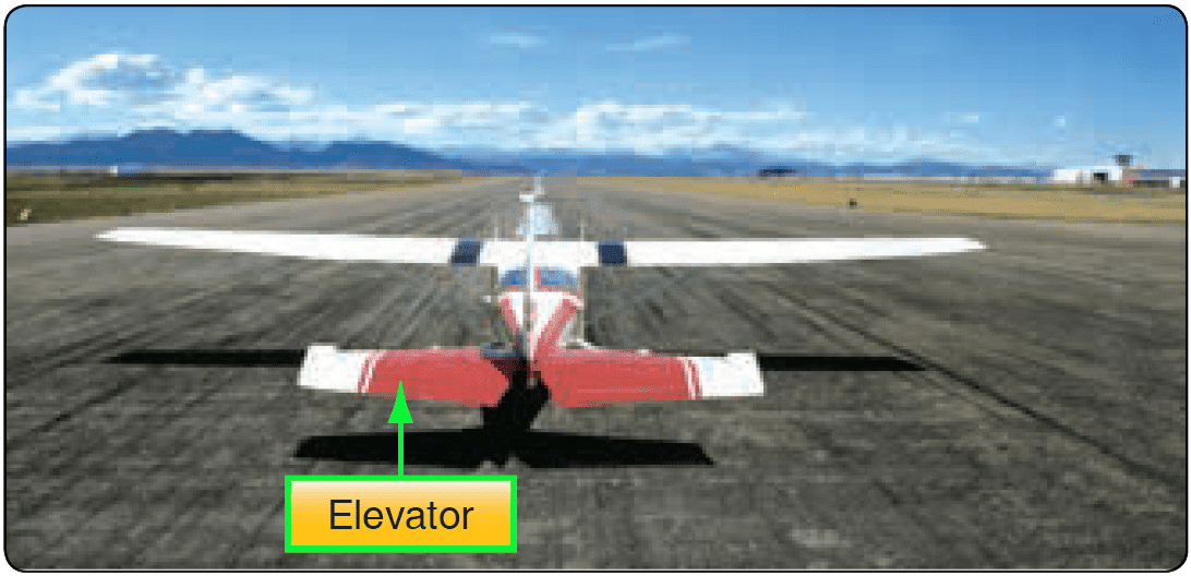 Flight Control Surfaces Aircraft Theory of Flight