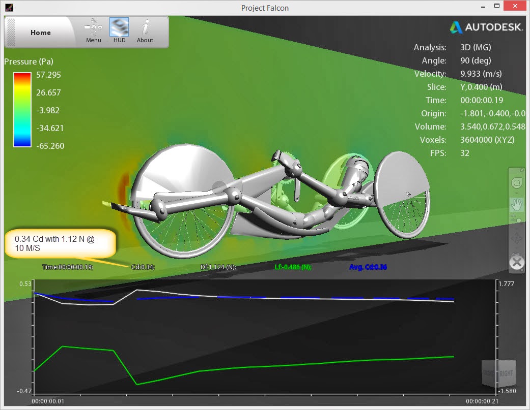 Do It Yourself Handcycle: Computational Fluid Dynamics (CFD) and 