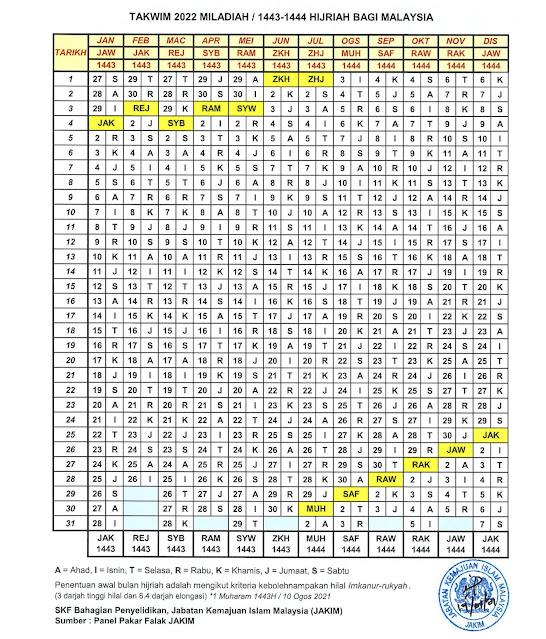 kalendar islam tahun 2022 Masihi bersamaan 1443-1444 Hijrah