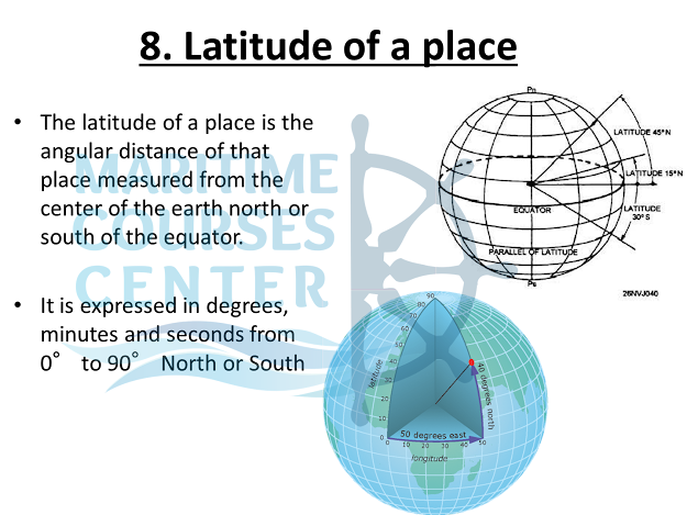 Basic Terrestrial Navigation part 2 12 7