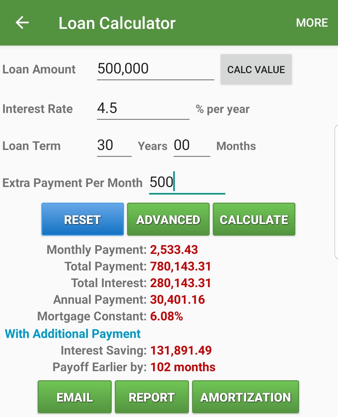 第一天] 屋子应该怎么供才划算？ | MalaysiaStock.Biz