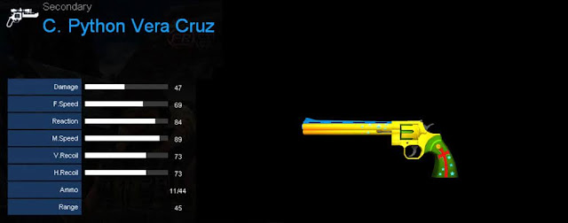 Detail Statistik C. Python Vera Cruz