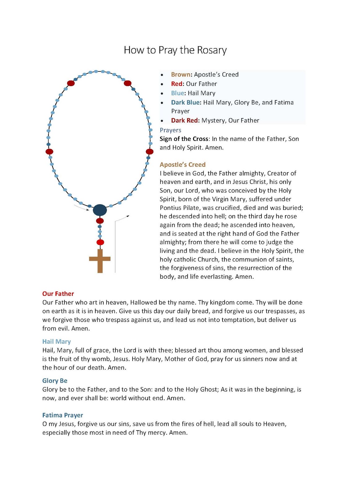 Go to Mary's Library How to pray the Rosary