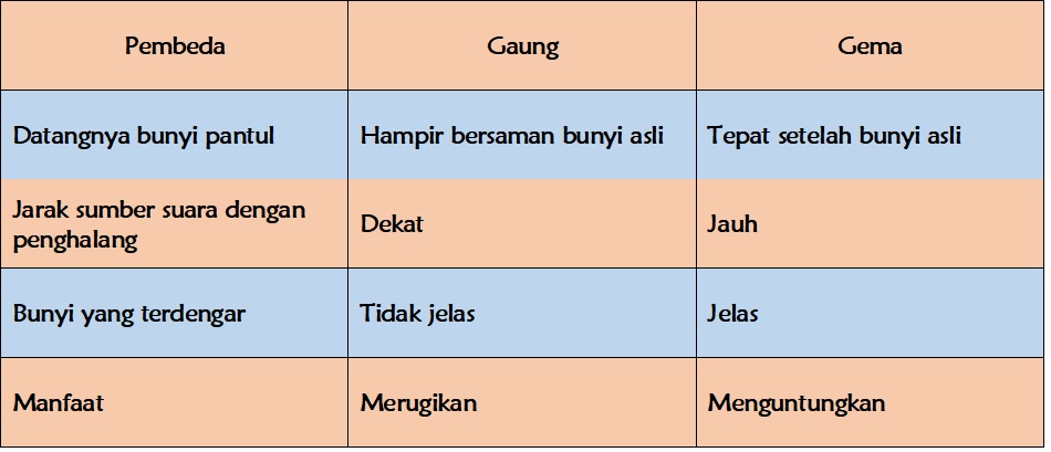Seorang Pembelajar Muatan Pelajaran IPA Kelas 4 Tema 1