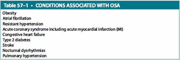 conditions associated with osa