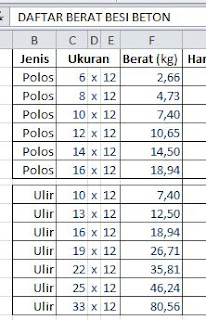 Tanya Jawab Mengenai BESI BETON