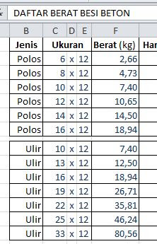 Rumus Perhitungan Berat Besi Plat : Rumus perhitungan berat besi plat.