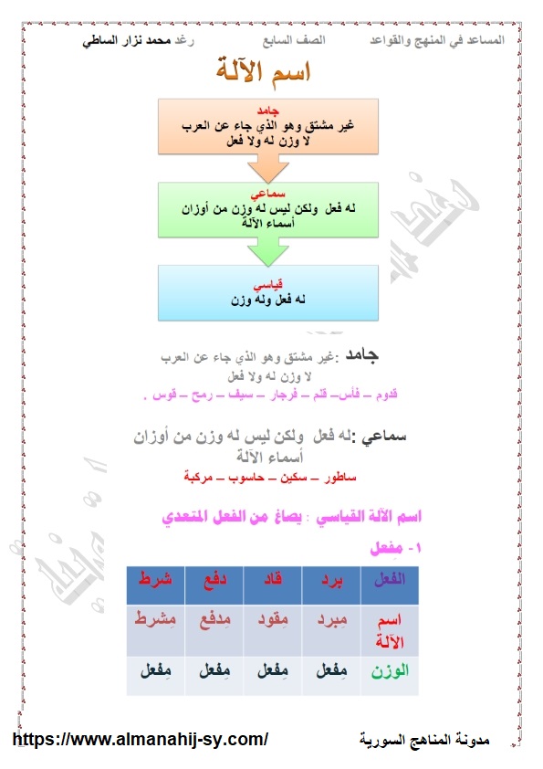 حل وشرح درس اسم الألة في اللغة العربية للصف السابع الفصل الثاني