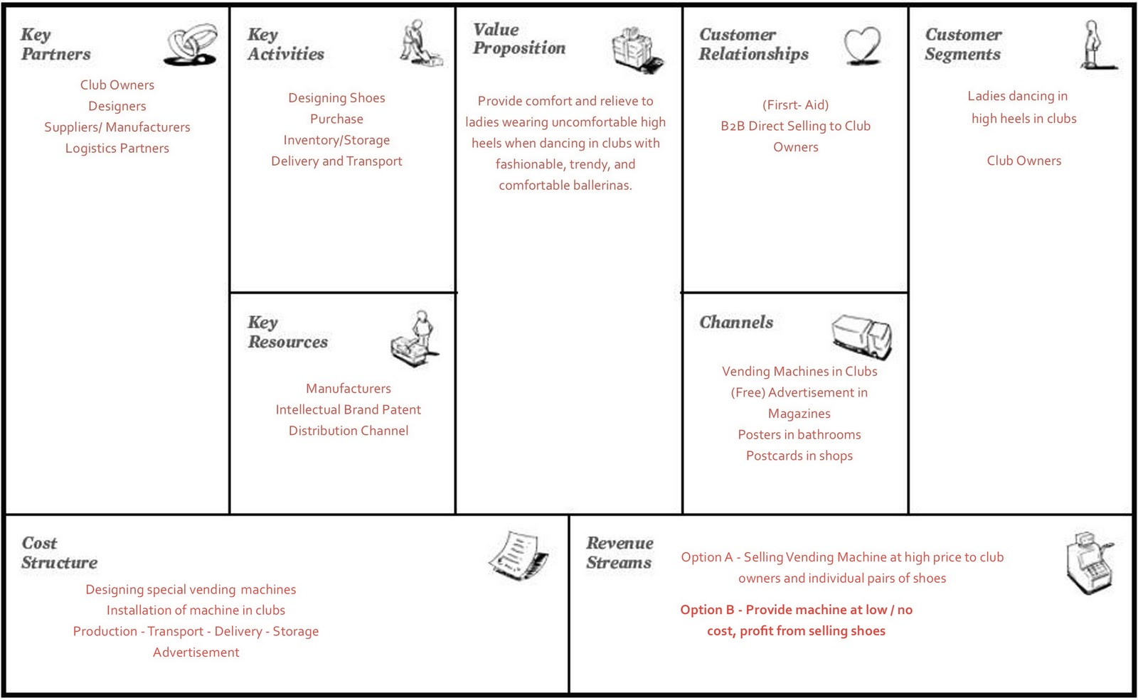 ballerinas-to-go-business-canvas-model-version-1