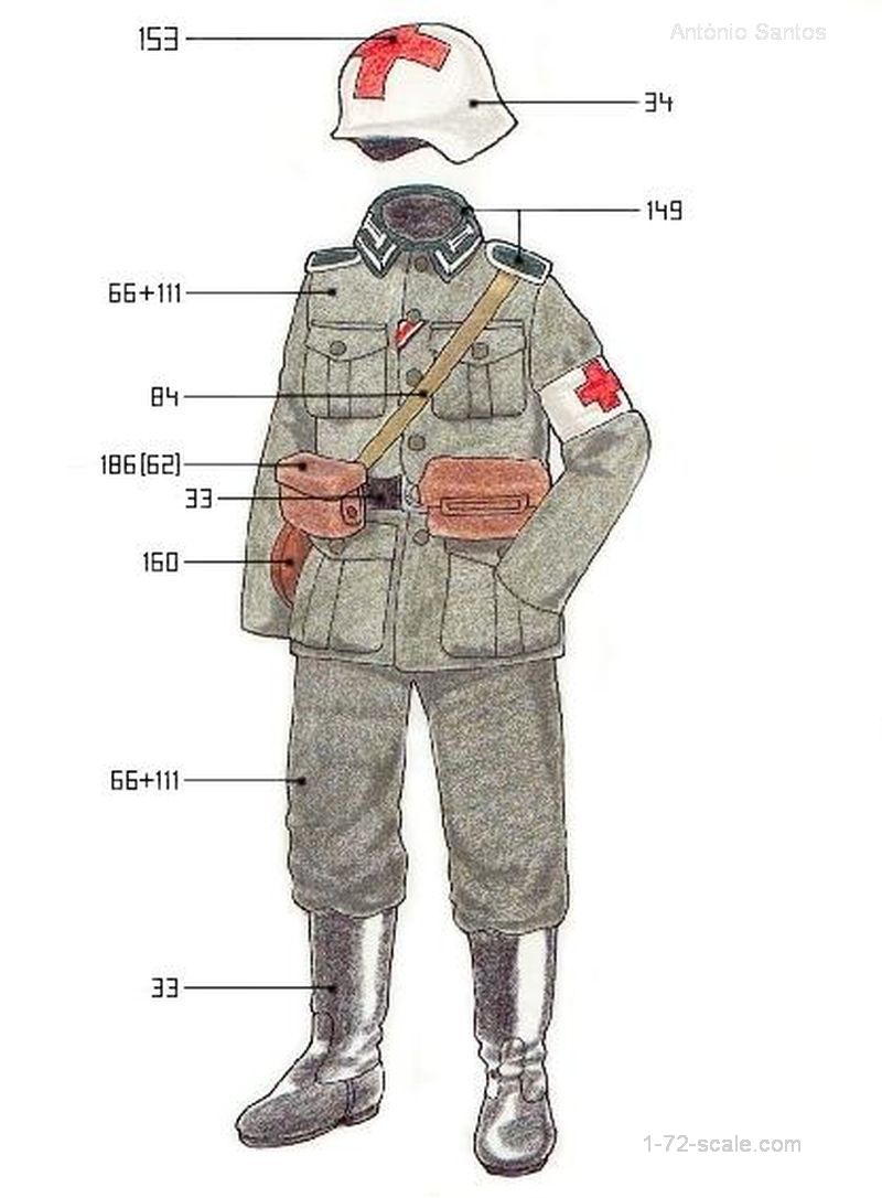 WW2 German Unform Paint Guide with Humbrol Colours