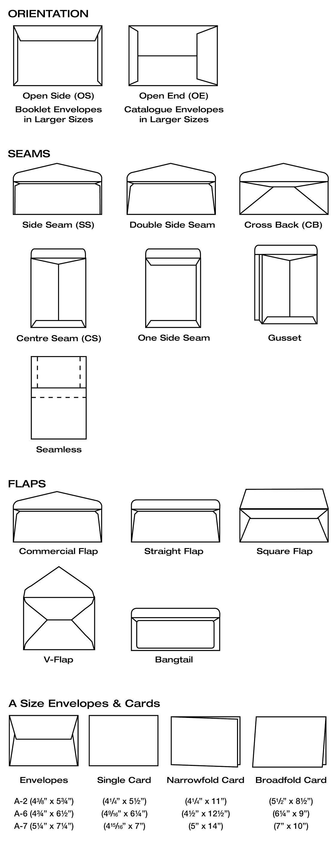 Types Of Envelope Certificate Letter