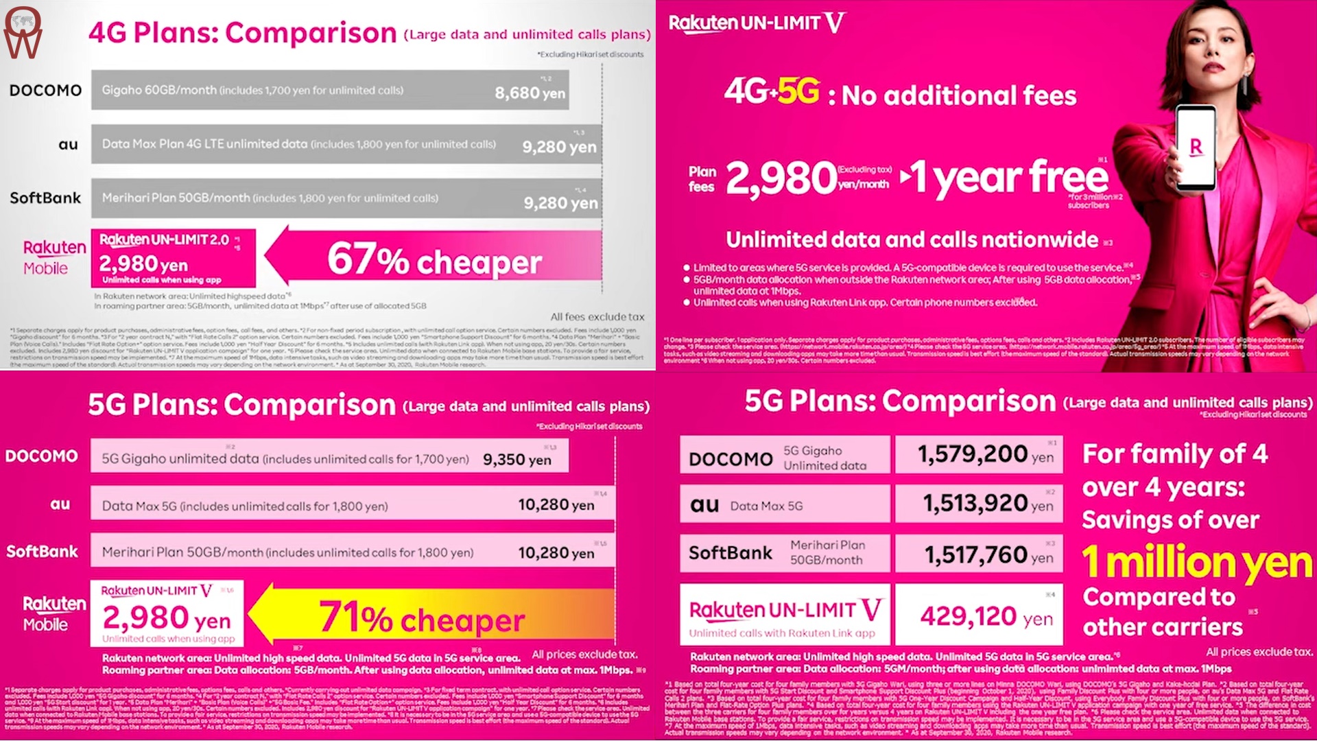 Rakuten Today: 5G download speed global