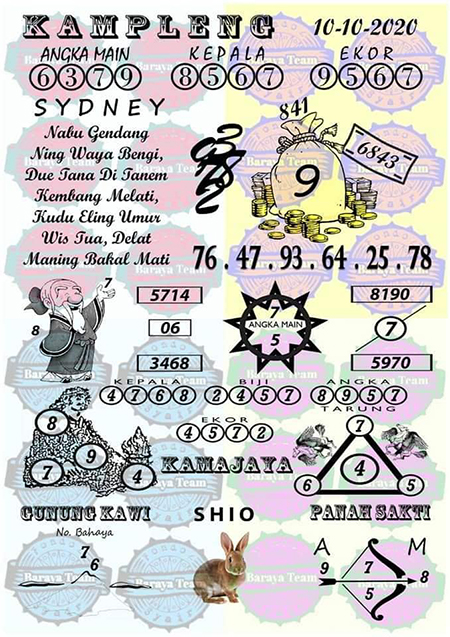 Prediksi Sydney Sabtu 10 Oktober 2020 Sdy Jitu Prediksitogel Jp