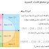 وضعية للادماج الكلي ( تعلم الادماج) للمقطع الرابع للسنة الثانية 