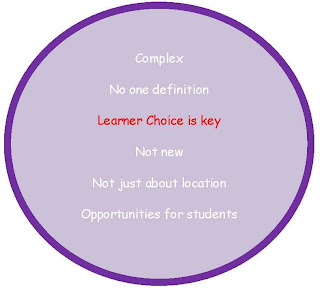 Flexible Learning Portfolio 2013