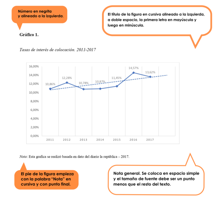 Normas APA 7 ma edición para Tesis MI PYME