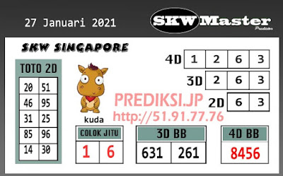 PREDIKSI SGP YOHII