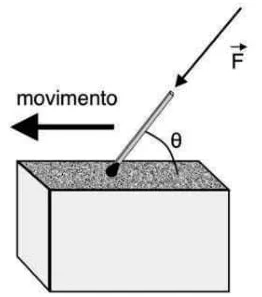 Um palito de fósforo é aceso após ser friccionado na parte áspera de uma caixa, conforme figura ao lado, arrastando sua cabeça em um ângulo de θ = 60º com a caixa por 4,0 cm, cuja força aplicada é igual a 3,0 N.