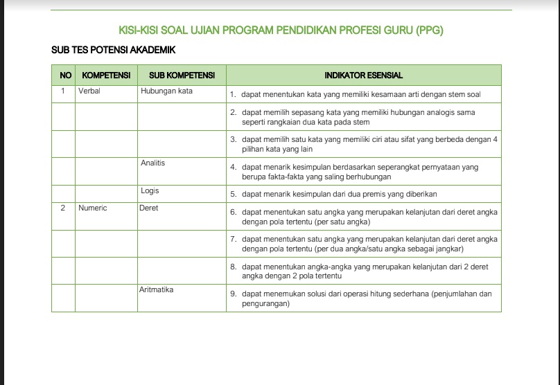 Soal Try Out Ppg 2018 Dunia Sosial Soal Try Out Ppg 2018 Dunia Sosial