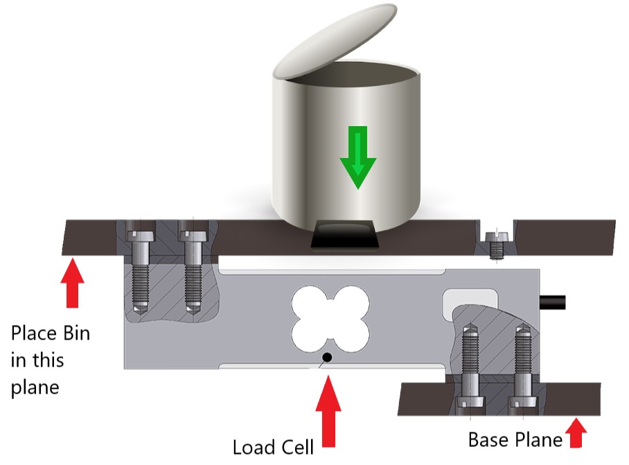 Arduino Based Smart Bin