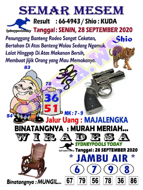 1 New Message Kode Syair Sydney 28 September 2020 Forum Syair Togel Hongkong Singapura Sydney